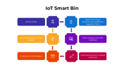101404-iot-smart-bin-01