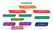 101405-landforms-03