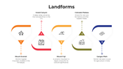 101405-landforms-05