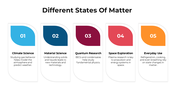 101415-different-states-of-matter-05