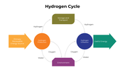 101417-hydrogen-cycle-03