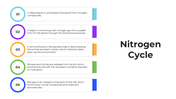 101418-nitrogen-cycle-03