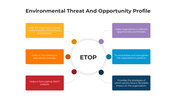 101422-environmental-threat-and-opportunity-profile-01