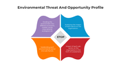 101422-environmental-threat-and-opportunity-profile-02
