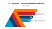 101422-environmental-threat-and-opportunity-profile-03