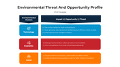 101422-environmental-threat-and-opportunity-profile-04
