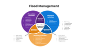 101423-flood-management-03