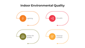 101425-indoor-environmental-quality-01