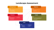 101426-landscape-assessment-02