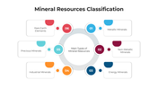 101427-mineral-resources-classification-01