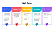 101428-net-zero-03