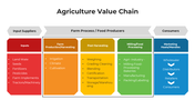 101435-agriculture-value-chain-03