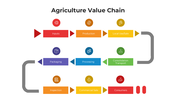 101435-agriculture-value-chain-04