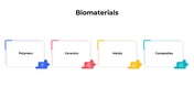 101436-biomaterials-02
