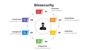 101441-biosecurity-03