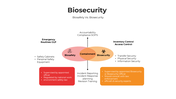 101441-biosecurity-09