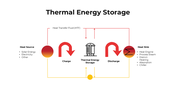 101443-thermal-energy-storage-02