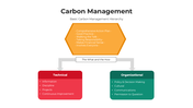 101447-carbon-management-01