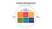 101447-carbon-management-04