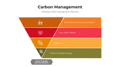 101447-carbon-management-09