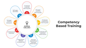 101448-competency-based-training-01
