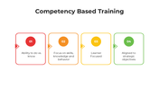 101448-competency-based-training-03