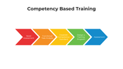101448-competency-based-training-04