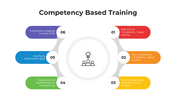 101448-competency-based-training-05