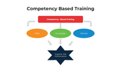 101448-competency-based-training-07