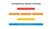 101448-competency-based-training-08