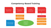101448-competency-based-training-10