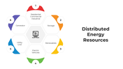 101449-distributed-energy-resources-05