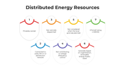 101449-distributed-energy-resources-06