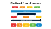 101449-distributed-energy-resources-08