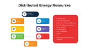 101449-distributed-energy-resources-11