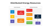 101449-distributed-energy-resources-12