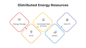101449-distributed-energy-resources-14