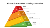Color-coded pyramid showing four evaluation levels with icons and side-aligned placeholder text areas.