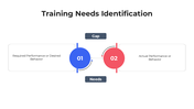 101453-training-needs-identification-01