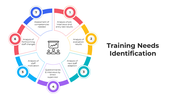 101453-training-needs-identification-02