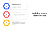 101453-training-needs-identification-03