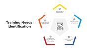 101453-training-needs-identification-04