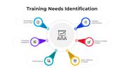 101453-training-needs-identification-05