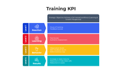 101460-training-kpi-03