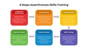 Six-step assertiveness infographic showing progressive stages with space for brief descriptions in each block.