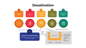 101463-desalination-02