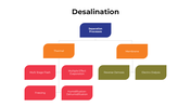 101463-desalination-04