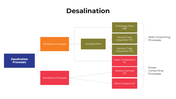 101463-desalination-07