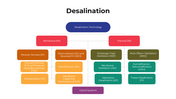 101463-desalination-09