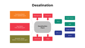 101463-desalination-12